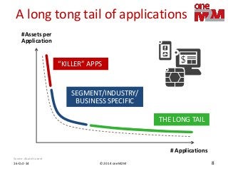 © 2014 oneM2M 
16-Oct-14 
8 
A long tong tail of applications 
# Applications 
#Assets per Application 
“KILLER” APPS 
THE LONG TAIL 
SEGMENT/INDUSTRY/ BUSINESS SPECIFIC 
Source: Alcatel-Lucent  