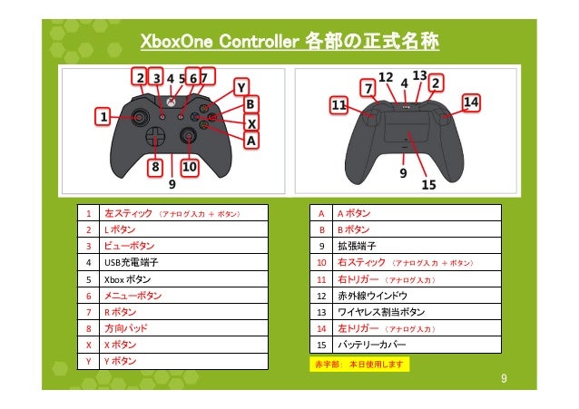 Unityで Kinect For Windows V2 Xboxone Controller を使う