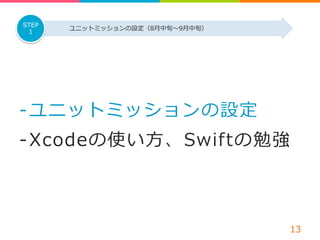 -‐‑‒ ユニットミッションの設定 
-‐‑‒ Xcodeの使い⽅方、Swiftの勉強 
13 
STEP ユニットミッションの設定（8⽉月中旬〜～9⽉月中旬） 
1 
 