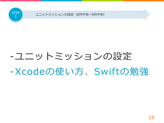 -‐‑‒ ユニットミッションの設定 
-‐‑‒ Xcodeの使い⽅方、Swiftの勉強 
15 
STEP ユニットミッションの設定（8⽉月中旬〜～9⽉月中旬） 
1 
 