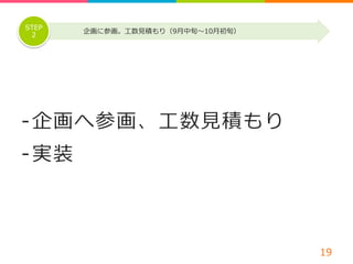 -‐‑‒ 企画へ参画、⼯工数⾒見見積もり 
-‐‑‒ 実装 
19 
STEP 企画に参画。⼯工数⾒見見積もり（9⽉月中旬〜～10⽉月初旬） 
2 
 