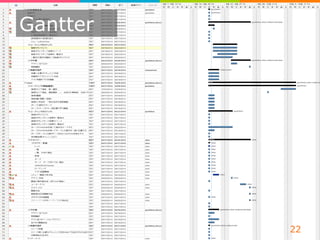Gantter 
22 
 