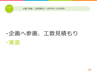 -‐‑‒ 企画へ参画、⼯工数⾒見見積もり 
-‐‑‒ 実装 
24 
STEP 企画に参画。⼯工数⾒見見積もり（9⽉月中旬〜～10⽉月初旬） 
2 
 