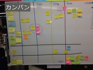 カンバン 
31 
 