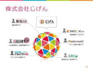 株式会社じげん 
4 
 