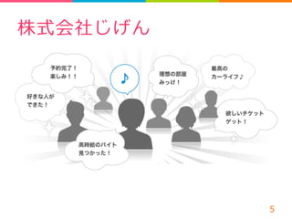 株式会社じげん 
5 
 