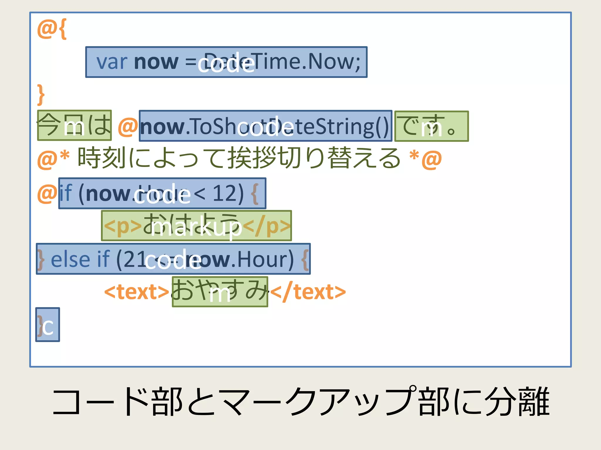 @{ 
var now = DateTime.Now; 
} 
今日は@now.ToShortDateString() です。 
@* 時刻によって挨拶切り替える*@ 
@if (now.Hour < 12) { 
<p>おはよう</p> 
} else if (21 <= now.Hour) { 
<text>おやすみ</text> 
} 
code 
m m 
markup 
m 
code 
code 
code 
c 
コード部とマークアップ部に分離 
 