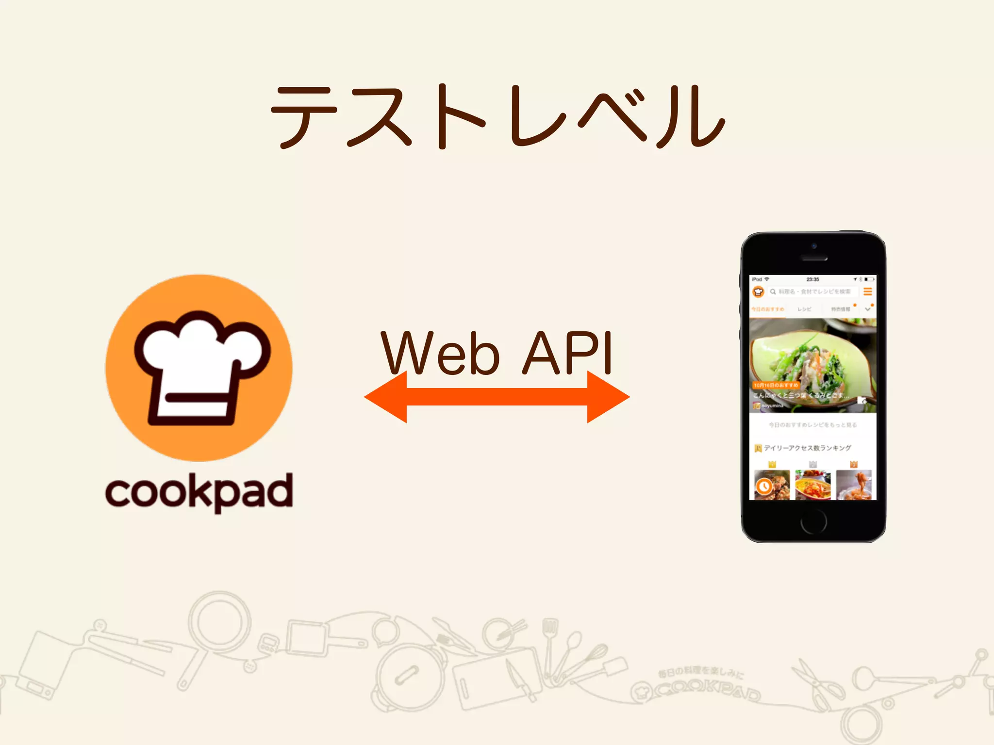 テストレベル 
Web API 
 