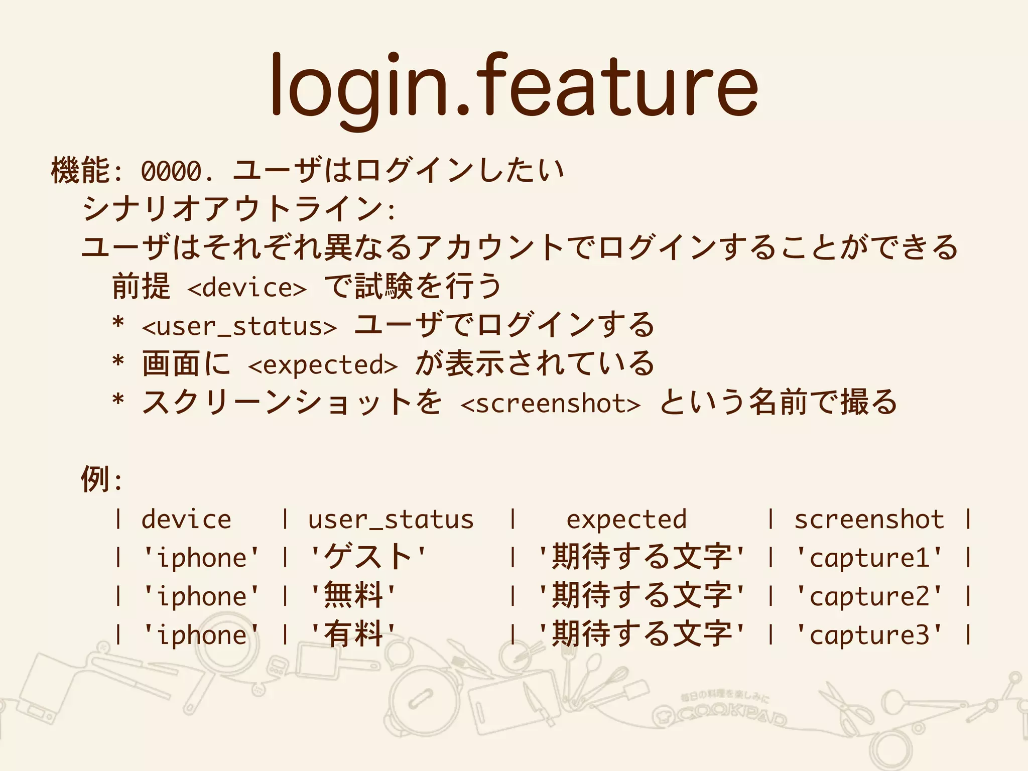 login.feature 
hs|				|_YMcWRdCG= 
||Z^bTQS]aRd 
||_YMEOFOeKNQUSd]IcWRdDNAJ?I@N 
||||pr|%5*$|ImiPj 
|||||421!23342|_YIcWRdDN 
|||||fxL|70$3%|?toBOH=N 
|||||[VbdZ`]P|2$1.2)/3|J=wpIkN 
! 
||{ 
||||:|%5*$|||:|421!23342||:|||70$3%|||||:|2$1.2)/3|: 
||||:|*0)/.|:|X[]|||||:|gqDNun|:|$0341
|: 
||||:|*0)/.|:|vz|||||||:|gqDNun|:|$0341|: 
||||:|*0)/.|:|yz|||||||:|gqDNun|:|$0341 