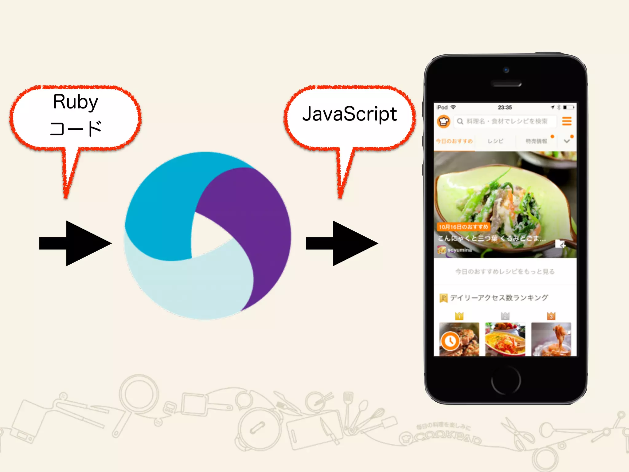 薄いラッパー層 
-/%4,|00*4-2341 
|||'*.%|,-.3|6*3)|$$22*#*,*38!*%|2313(8 
||%'|30!.-,-.3!.- 
||||2,0|	
 
||||'*.%!,-.3$$22*#*,*38!*%|,-.3!.-$,*$+ 
||.% 
! 
|||'*.%|,-.3|6*3)|703)|2313(8 
||%'|30!703),-.3!703) 
||||2,0|	
 
||||'*.%!,-.3703)|,-.3!703)$,*$+ 
||.% 
! 
||%'|30!373373!.- 
||||2,0|	
 
||||373373!.-$,*$+ 
||.% 
.% 
 