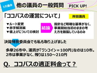 他の議員の一般質問 
「ココバスの運営について」 
岸田議員 
▼ルート変更 
▼赤字解消策 
▼値上げについての検討 
指針など明確な基準がなく、 事業開始当初のままの考 え方を踏襲しているのみ 
決算特別委員会でも私も取り上げました 
結論 
多摩26市中、運賃が「ワンコイン＝100円」なのは10市。 2市は事業がなく、残りは150～210円 
Q. ココバスの適正料金って？ 
PICK UP!  