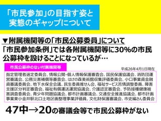 「市民参加」の目指す姿と 
実態のギャップについて 
指定管理者選定委員会、情報公開・個人情報保護審査会、国民保護協議会、消防団運 営審議会、公務災害補償等審査会、はけの森美術館収集評価委員会、小口事業資金融 資審議委員会、地下水保全会議、民生委員推せん会、福祉サービス苦情調整委員、障害 支援区分判定審査会、福祉有償運送運営協議会、介護認定審査会、予防接種健康被 害調査委員会、青少年問題協議会、都市計画審議会、交通安全推進協議会、都市計画 事業東小金井駅北口土地区画整理事業評価員、文化財保護審議会、市史編さん委員会 
市民公募枠のない付属機関等 
平成26年4月1日現在 
47中→20の審議会等で市民公募枠がない 
▼附属機関等の「市民公募委員」について 
「市民参加条例」では各附属機関等に30％の市民 公募枠を設けることになっているが…  