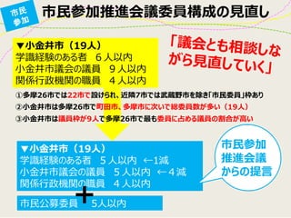 市民参加推進会議委員構成の見直し 
▼小金井市（19人） 
学識経験のある者 ６人以内 
小金井市議会の議員 ９人以内 
関係行政機関の職員 ４人以内 
①多摩26市では22市で設けられ、近隣7市では武蔵野市を除き「市民委員」枠あり 
②小金井市は多摩26市で町田市、多摩市に次いで総委員数が多い（19人） 
③小金井市は議員枠が9人で多摩26市で最も委員に占める議員の割合が高い 
▼小金井市（19人） 
学識経験のある者 ５人以内 ←1減 
小金井市議会の議員 ５人以内 ←４減 
関係行政機関の職員 ４人以内 
市民公募委員 5人以内 
＋ 
市民参加 推進会議 からの提言  