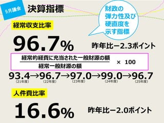 決算指標 
経常収支比率 
96.7％ 
経常的経費に充当された一般財源の額 
経常一般財源の額 
× 100 
昨年比ー2.3ポイント 
93.4→96.7→97.0→99.0→96.7 
（21年度） 
（22年度） 
（23年度） 
（24年度） 
（25年度） 
財政の 
弾力性及び 硬直度を 
示す指標 
人件費比率 
16.6％ 
昨年比ー2.0ポイント  