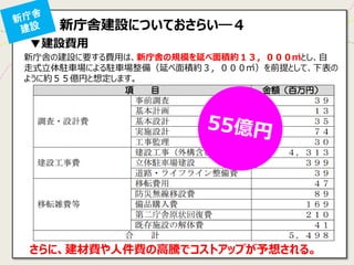 新庁舎の建設に要する費用は、新庁舎の規模を延べ面積約１３，０００㎡とし、自 
走式立体駐車場による駐車場整備（延べ面積約３，０００㎡）を前提として、下表の 
ように約５５億円と想定します。 
▼建設費用 
新庁舎建設についておさらい―４ 
さらに、建材費や人件費の高騰でコストアップが予想される。  