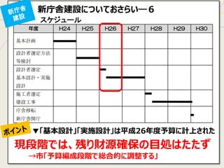 スケジュール 
▼「基本設計」「実施設計」は平成26年度予算に計上された 
→市「予算編成段階で総合的に調整する」 
現段階では、残り財源確保の目処はたたず 
新庁舎建設についておさらい―６  