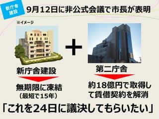 新庁舎建設 
無期限に凍結 
（最短で15年） 
第二庁舎 
約18億円で取得し 
て賃借契約を解消 
※イメージ 
＋ 
「これを24日に議決してもらいたい」 
9月12日に非公式会議で市長が表明 
 