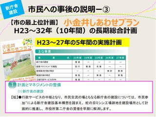 市民への事後の説明ー③ 
【市の最上位計画】 
小金井しあわせプラン 
H23～27年の5年間の実施計画 
H23～32年（10年間）の長期総合計画  