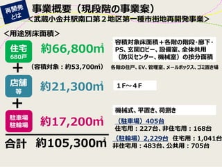 事業概要（現段階の事業案） 
＜武蔵小金井駅南口第２地区第一種市街地再開発事業＞ 
約66,800㎡ 
容積対象床面積＋各階の階段・廊下・ PS、玄関ロビー、設備室、全体共用 （防災センター、機械室）の按分面積 
（容積対象：約53,700㎡） 
各階の住戸、EV、管理室、メールボックス、ゴミ置き場 
住宅 
680戸 
店舗 
等 
約21,300㎡ 
１F～４F 
駐車場 
駐輪場 
約17,200㎡ 
機械式、平置き、荷捌き 
（駐車場）405台 
住宅用：227台、非住宅用：168台 
（駐輪場）2,229台 住宅用：1,041台非住宅用：483台、公共用：705台 
＋ 
＋ 
合計 
約105,300㎡ 
＜用途別床面積＞  
