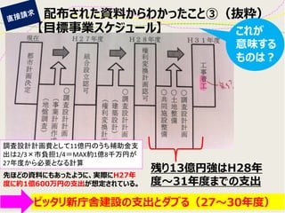 配布された資料からわかったこと③（抜粋） 
【目標事業スケジュール】 
調査設計計画費として11億円のうち補助金支 出は2/3×市負担1/4＝MAX約1億8千万円が 27年度から必要となる計算 
先ほどの資料にもあったように、実際にH27年 度に約1億600万円の支出が想定されている。 
残り13億円強はH28年 度～31年度までの支出 
ピッタリ新庁舎建設の支出とダブる（27～30年度） 
これが 
意味する ものは？  