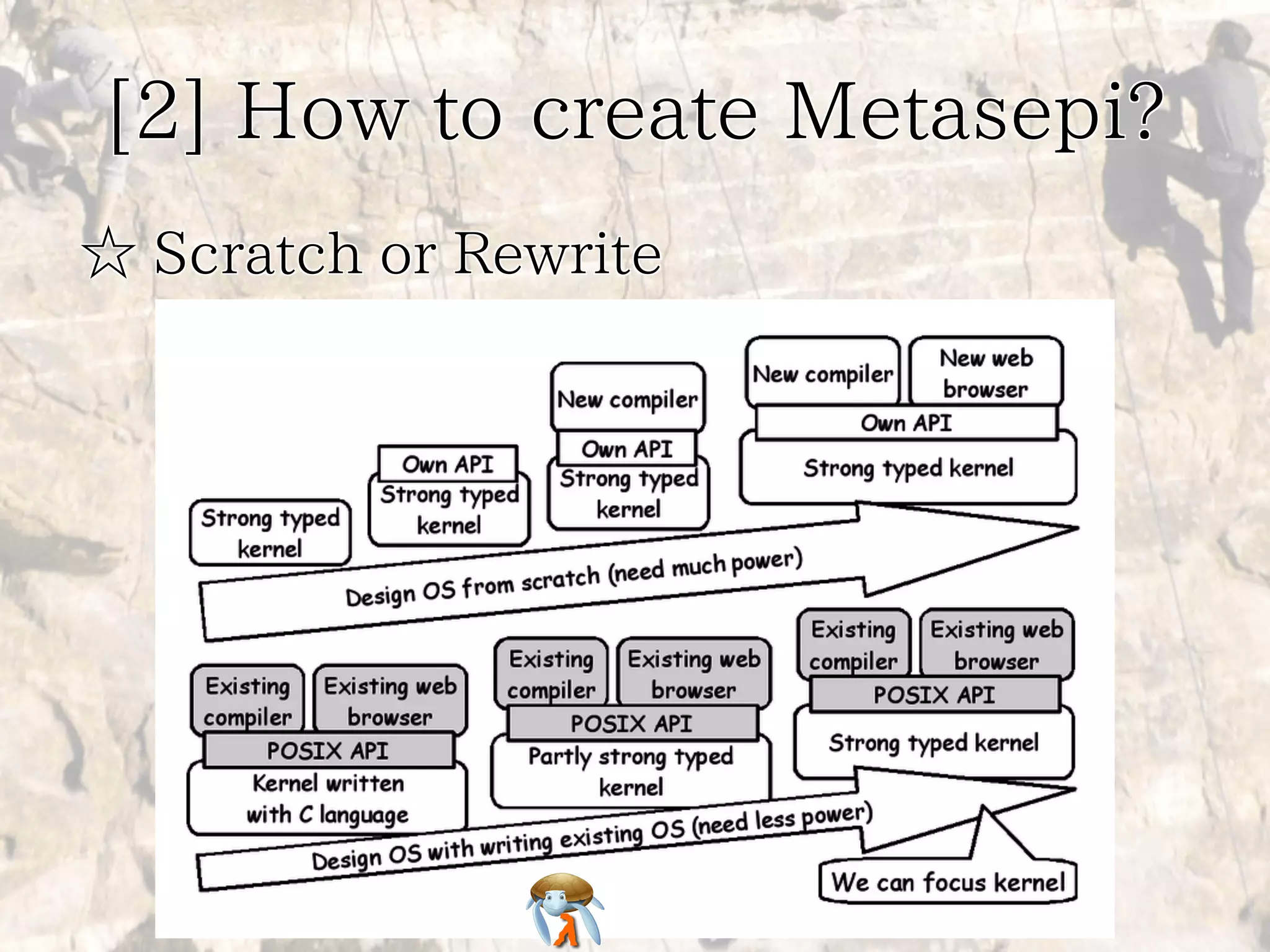 [2] How to create Metasepi? 
☆ Scratch or Rewrite 
 