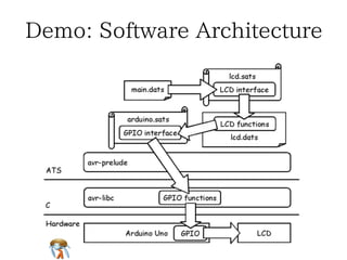 Demo: Software Architecture 
 