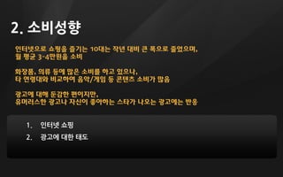 인터넷으로 쇼핑을 즐기는 10대는 작년 대비 큰 폭으로 줄었으며,
월 평균 3~4만원을 소비
화장품, 의류 등에 많은 소비를 하고 있으나,
타 연령대와 비교하여 음악/게임 등 콘텐츠 소비가 많음
광고에 대해 둔감한 편이지만,
유머러스한 광고나 자신이 좋아하는 스타가 나오는 광고에는 반응
2. 소비성향
1. 인터넷 쇼핑
2. 광고에 대한 태도
 
