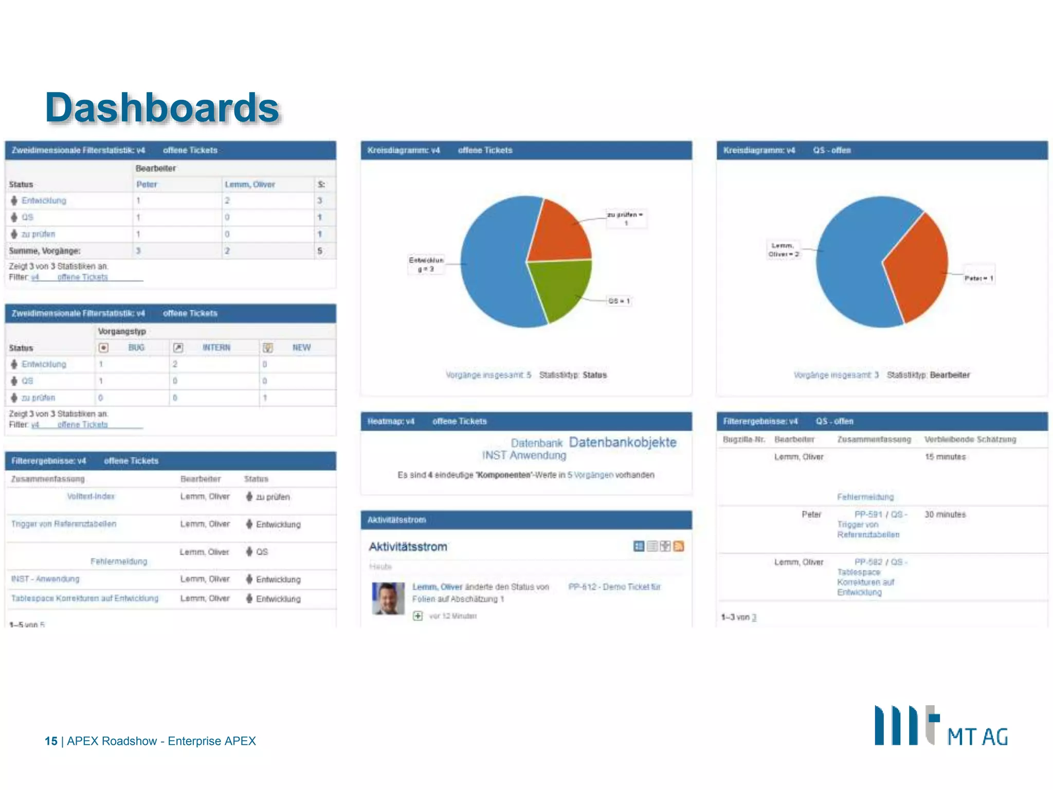 | APEX Roadshow - Enterprise APEX15
Dashboards
 