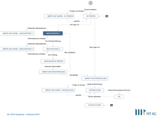 | APEX Roadshow - Enterprise APEX14
 