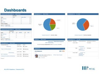 | APEX Roadshow - Enterprise APEX15
Dashboards
 