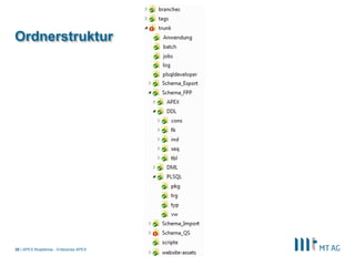 |
Ordnerstruktur
APEX Roadshow - Enterprise APEX20
 