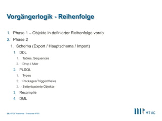 |
Vorgängerlogik - Reihenfolge
1. Phase 1 – Objekte in definierter Reihenfolge vorab
2. Phase 2
1. Schema (Export / Hauptschema / Import)
1. DDL
1. Tables, Sequences
2. Drop / Alter
2. PLSQL
1. Types
2. Packages/Trigger/Views
3. Seitenbasierte Objekte
3. Recompile
4. DML
APEX Roadshow - Enterprise APEX25
 