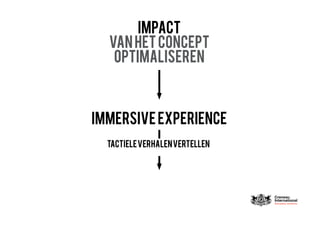 IMPACT
VANHETCONCEPT
OPTIMALISEREN
 