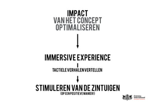 IMPACT
VANHETCONCEPT
OPTIMALISEREN
IMMERSIVEEXPERIENCE
tactieleverhalenvertellen
 