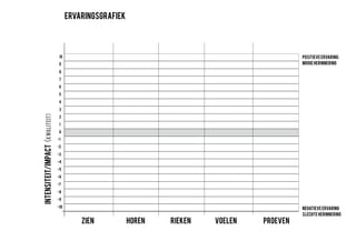 IMPACT
VANHETCONCEPT
OPTIMALISEREN
IMMERSIVEEXPERIENCE
STIMULERENVANDEZINTUIGEN
(OPEENPOSITIEVEMANIER!)
tactieleverhalenvertellen
 