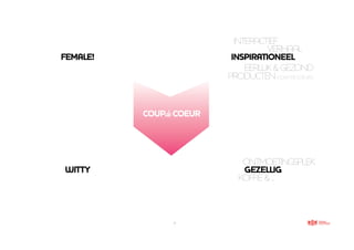 2
coupde coeur
external
brands
Brand architecture
 