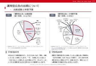 Yahoo! JAPAN Ads White Paper 
Copyright (C) 2014 Yahoo Japan Corporation. All Rights Reserved. 無断引用・転載禁止 
40％以上に出稿経験があり、そのうち24.1％が「現在、出稿 
している」と回答しています。一方、「出稿したことはない」 
「わからない」と回答した人は半数以上です。これより、いか 
にこれらの層を取り込むかを考えることが重要だといえます。 
Checkpoint 
勤務先で運用型広告に出稿している人の最も多い予算額は 
「10万円未満」の27.7％という回答で、これに50万円未 
満を加えると半数以上です。出稿にあたり、場合によって 
は費用面での負担が少ない広告といえます。 
Checkpoint 
運用型広告の出稿について 
- 出稿経験と年間予算 
「運用型広告」出稿経験 
（単一回答、n=2,751） 
「運用型広告」の年間予算 
（単一回答、n=951） 
図1 図2 
※勤務先において、パソコンもしくはスマートフォンでのインター 
ネット広告出稿経験者のみの回答 
3/10 
※勤務先において、パソコンもしくはスマートフォンでのインター 
ネット広告出稿経験があり、かつ過去1年以内に運用型広告の出稿 
経験がある人のみの回答 
10万円未満 
27.7% 
10万円以上 
～50万円未満 
25.7% 
50万円以上 
～100万円未満 
20.7% 
100万円以上 
～500万円未満 
13.0% 
500万円以上 
～1,000万円 
未満 
4.4% 
1,000万円以上 
～5,000万円 
未満 
2.2% 
5,000万円以上 
～1億円未満 
1.0% 
1億円以上 
0.5% 
わからない 
現在、4.8% 
出稿している 
24.1% 
現在は出稿して 
いないが、 
過去1年以内に 
出稿していた 
10.5% 
現在は出稿して 
いないが、 
1年より前に 
出稿していた 
8.4% 
出稿した 
ことはない 
49.8% 
わからない 
7.3% 
出稿経験あり 
43.0％ 
 