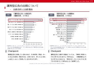 Yahoo! JAPAN Ads White Paper 
Copyright (C) 2014 Yahoo Japan Corporation. All Rights Reserved. 無断引用・転載禁止 
運用型広告に出稿している58.4％が、その目的を「商品・サー 
ビスなどの認知・告知のため」と答えており、多くの人に知ら 
しめるツールとして活用しているのがわかります。 
Checkpoint 
運用型広告に出稿する理由については、「瞬時に多数の人 
たちに見てもらえるから」が40％以上、 「多種多様な人た 
ちに見てもらえるから」「特定のターゲットの人たちに見 
てもらえるから」が30％以上という結果でした。 
Checkpoint 
運用型広告の出稿について 
- 出稿目的と出稿理由 
「運用型広告」出稿目的 
（複数回答、n=951） 
「運用型広告」出稿理由 
（複数回答、n=951） 
図1 図2 
4/10 
58.4 
38.1 
37.8 
32.5 
32.4 
26.8 
15.2 
14.4 
10.2 
2.5 
0％ 10％ 20％ 30％ 40％ 50％ 60％ 70％ 
商品・サービスなどの認知・告知のため 
店頭・自社サイトなどへの訪問誘引のため 
商品・サービスなどの理解・興味喚起のため 
商品やサービスなどの販促・受注促進のため 
商品・サービスなどの存在感保持のため 
資料請求・会員登録などの顧客化推進のため 
クチコミ・SNSでの情報伝播・拡散のため 
既存顧客との関係構築・維持のため 
取引先との関係構築・維持のため 
その他 
42.9 
38.3 
37.0 
26.4 
25.8 
23.7 
20.2 
17.3 
13.2 
11.8 
11.7 
9.9 
4.8 
1.7 
0％ 10％ 20％ 30％ 40％ 50％ 
瞬時に多数の人たちに見てもらえるから 
多種多様な人たちに見てもらえるから 
特定のターゲットの人たちに見てもらえるから 
出稿目的に見合った効果が期待できるから 
効果が把握しやすいから 
費用対効果が見合っているから 
費用が明確・シンプルだから 
今の世の中にあっているから 
短期集中で掲載できるから 
話題・クチコミにつながりやすいから 
表現力に優れているから 
信頼性が高いから 
慣例・習慣だから 
その他 
※勤務先において、パソコンもしくはスマートフォンでのインター 
ネット広告出稿経験があり、かつ過去1年以内に運用型広告の出稿 
経験がある人のみの回答 
※勤務先において、パソコンもしくはスマートフォンでのインター 
ネット広告出稿経験があり、かつ過去1年以内に運用型広告の出稿 
経験がある人のみの回答 
 