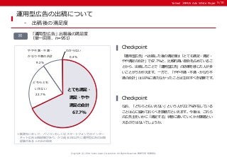 Yahoo! JAPAN Ads White Paper 
Copyright (C) 2014 Yahoo Japan Corporation. All Rights Reserved. 無断引用・転載禁止 
「運用型広告」へ出稿した後の満足度は「とても満足・満足・ やや満足の合計」で67.7％と、比較的高い割合を占めているこ とから、出稿したことで「運用型広告」の効果を感じた人が多 いことがうかがえます。一方で、「やや不満・不満・かなり不 満の合計」は10％に満たなかったことは注目すべき結果です。 
Checkpoint 
運用型広告の出稿について 
- 出稿後の満足度 
「運用型広告」出稿後の満足度 
（単一回答、n=951） 
図 
なお、「どちらともいえない」という人が22.7％存在している ことは心に留めておくべき数値だといえます。今後は、これら の広告主をいかに「満足する」状態に導いていくかが課題とい えるのではないでしょうか。 
Checkpoint 
5/10 
※勤務先において、パソコンもしくはスマートフォンでのインター ネット広告出稿経験があり、かつ過去1年以内に運用型広告の出稿 経験がある人のみの回答 
とても満足・ 満足・やや 満足の合計 67.7% どちらとも いえない 22.7% やや不満・不満・ かなり不満の合計 9.2% わからない 0.4%  