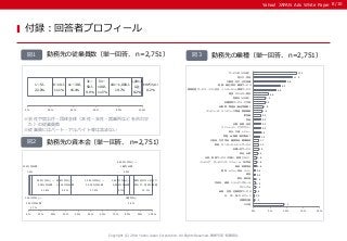 Yahoo! JAPAN Ads White Paper 
Copyright (C) 2014 Yahoo Japan Corporation. All Rights Reserved. 無断引用・転載禁止 
図3 勤務先の業種（単一回答、 n=2,751） 
付録：回答者プロフィール 
図1 勤務先の従業員数（単一回答、 n=2,751） 
8/10 
図2 勤務先の資本金（単一回答、 n=2,751） 
※会社や官公庁・団体全体（本社・支社・営業所などを合わせ 
た）の従業員数 
※従業員にはパート・アルバイト等は含まない 
1～5人 
22.0％ 
6～10人 
11.1％ 
11～30人 
16.4％ 
31～ 
50人 
9.9％ 
51～ 
100人 
11.5％ 
101～1,000人 
19.7％ 
1,001人 
以上 
9.2％ 
わからない 
0.2％ 
0% 20% 40% 60% 80% 100% 
100万円未満 
1.2% 
100万円以上～ 
300万円未満 
1.7% 
300万円以上～ 
500万円未満 
21.6% 
500万円以上～ 
1,000万円未満 
9.9% 
1,000万円以上～ 
3,000万円未満 
37.5% 
3,000万円以上～ 
5,000万円未満 
5.7% 
5,000万円以上～ 
1億円未満 
4.2% 
1億円以上 
3.2% 
資本金のない会社や 
官公庁・団体に勤務 
15.1% 
0% 10% 20% 30% 40% 50% 60% 70% 80% 90% 100% 
13.1 
11.9 
9.8 
8.3 
6.8 
4.6 
3.4 
3.4 
2.8 
2.4 
2.3 
2.3 
2.3 
2.3 
2.0 
1.9 
1.7 
1.5 
1.4 
1.0 
0.8 
0.8 
0.8 
0.6 
0.6 
0.5 
0.5 
0.4 
0.4 
0.2 
0.1 
9.1 
0％ 5％ 10％ 15％ 20％ 
サービス系（その他） 
官公庁・団体 
不動産・住宅・住宅設備 
医療、福祉/美容、健康サービス 
情報処理サービス・ソフト会社、インターネット情報サービス 
建設・エネルギー素材 
物販系（その他） 
各種教育サービス・大学等 
自動車・関連品（輸送用機器） 
コンピュータ・コンピュータ関連・事務機器 
飲食業 
食品 
金融・保険・証券 
ファッション・アクセサリー 
旅行、交通・レジャー 
家電・AV機器（電気製品） 
化粧品、生活用品、健康食品、健康器具 
娯楽、エンターテイメントサービス 
各種人材サービス 
放送、出版 
法務・税務サービス（弁護士、税理士など） 
インテリア、ガーデニング、リフォーム、DIY用品 
薬品・医療用品 
趣味・レジャー用品・ペット 
通信 
飲料・嗜好品 
百貨店、通販、ショッピングモール 
ギャンブル 
結婚、恋愛、冠婚葬祭サービス 
本、CD、DVD、チケット 
消費者金融 
その他 
 