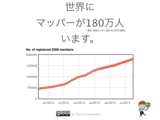 世界に 
マッパーが180万人 
います。1,807,566ユーザー(2014/10/01現在) 
by Taichi F URUHASHI 
 