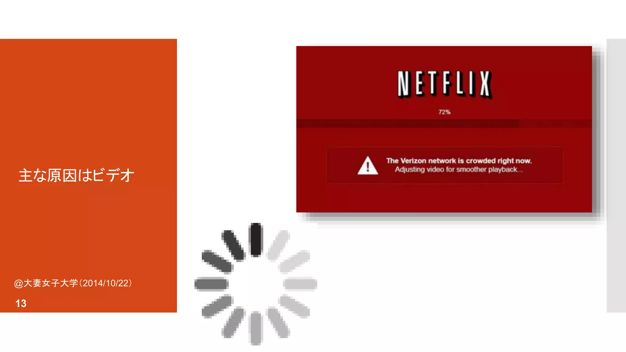 主な原因はビデオ 
@大妻女子大学（2014/10/22） 
13 
 