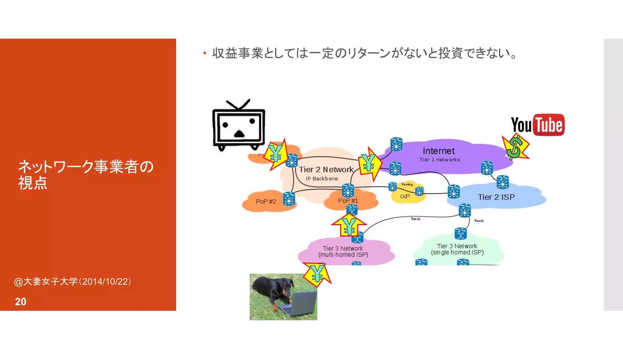 ネットワーク事業者の 
視点 
 収益事業としては一定のリターンがないと投資できない。 
@大妻女子大学（2014/10/22） 
20 
 