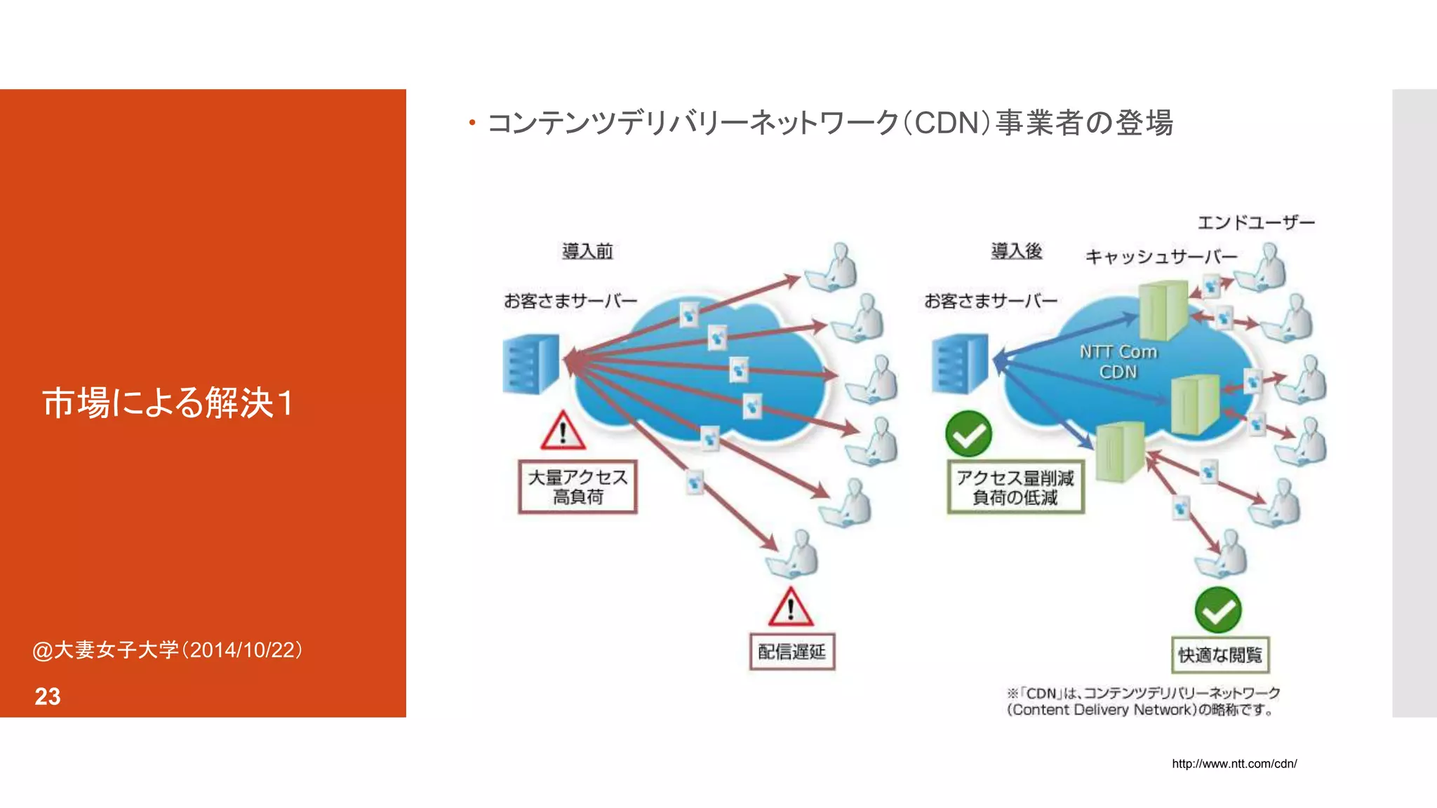 市場による解決１ 
 コンテンツデリバリーネットワーク（CDN）事業者の登場 
@大妻女子大学（2014/10/22） 
23 
http://www.ntt.com/cdn/ 
 