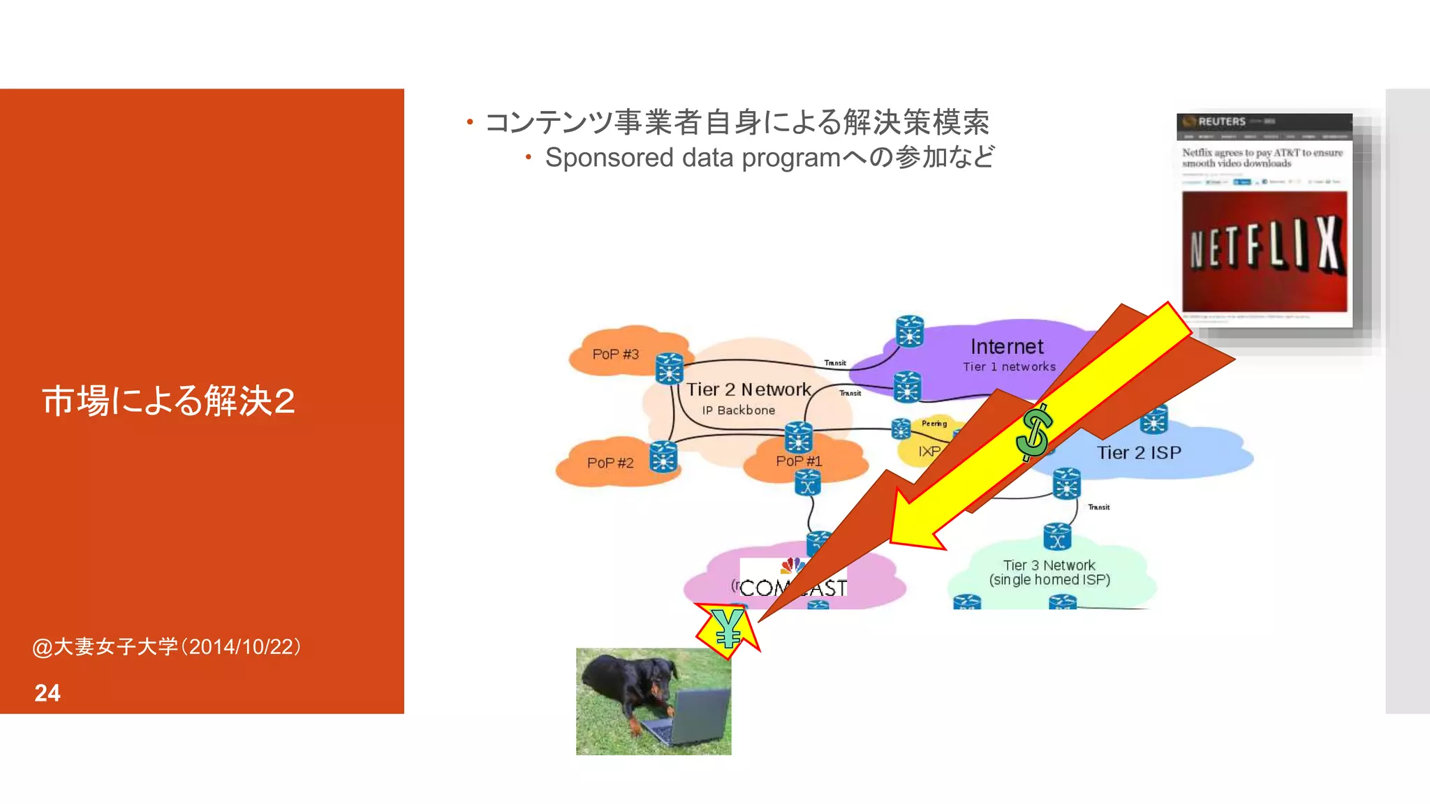 市場による解決２ 
 コンテンツ事業者自身による解決策模索 
 Sponsored data programへの参加など 
@大妻女子大学（2014/10/22） 
24 
 