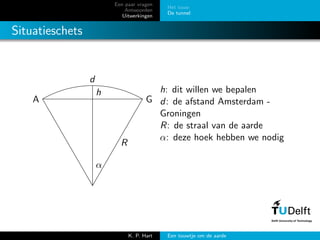 Een paar vragen
Antwoorden
Uitwerkingen
Het touw
De tunnel
Situatieschets
A G
h
d
R
α
h: dit willen we bepalen
d: de afstand Amsterdam -
Groningen
R: de straal van de aarde
α: deze hoek hebben we nodig
K. P. Hart Een touwtje om de aarde
 