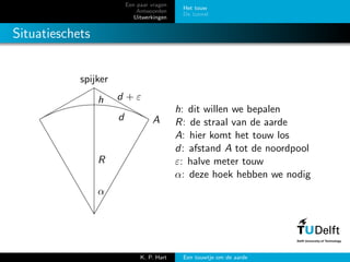 Een paar vragen
Antwoorden
Uitwerkingen
Het touw
De tunnel
Situatieschets
spijker
h
R
Ad
d + ε
α
h: dit willen we bepalen
R: de straal van de aarde
A: hier komt het touw los
d: afstand A tot de noordpool
ε: halve meter touw
α: deze hoek hebben we nodig
K. P. Hart Een touwtje om de aarde
 