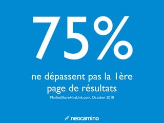 75% 
ne dépassent pas la 1ère 
page de résultats 
MarketShareHitsLink.com, October 2010 
 