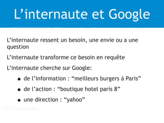 L’internaute et Google 
L’internaute ressent un besoin, une envie ou a une 
question 
L’internaute transforme ce besoin en requête 
L’internaute cherche sur Google: 
• de l’information : “meilleurs burgers à Paris” 
• de l’action : “boutique hotel paris 8” 
• une direction : “yahoo” 
 