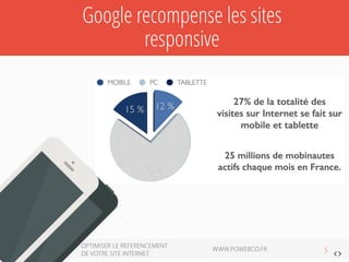 Google recompense les sites 
responsive 
 